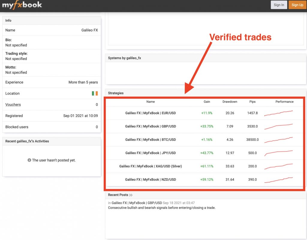 galileo fx scam myfxbook